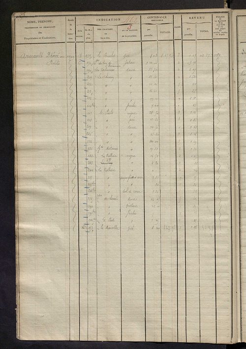 Matrice des propriétés foncières, fol. 451 à 1074; récapitulation des contenances et des revenus de la matrice cadastrale, 1823-1836 ; table alphabétique des propriétaires.