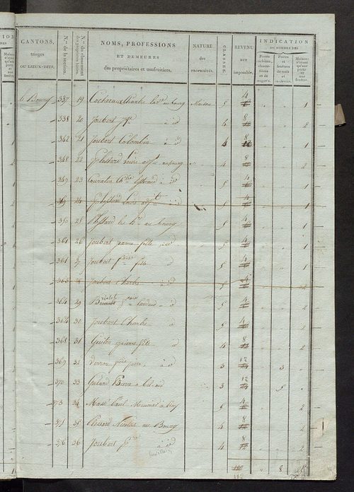 Etat de classement des propriétés bâties.