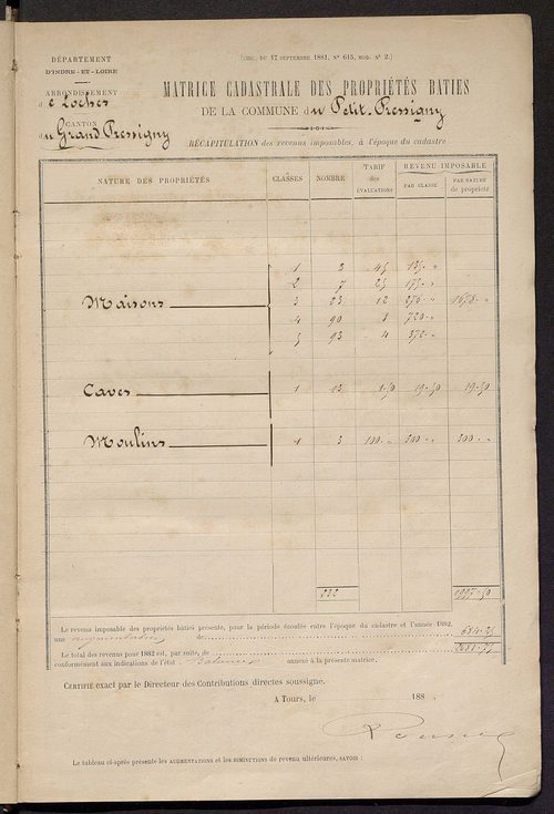 Matrice des propriétés bâties ; augmentations et diminutions, 1883-1891 ; séparation des revenus cadastraux afférents, pour l'année 1882, aux propriétés bâties et non bâties (état-balance) ; table alphabétique des propriétaires.