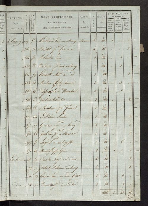 Etat de classement des propriétés bâties.