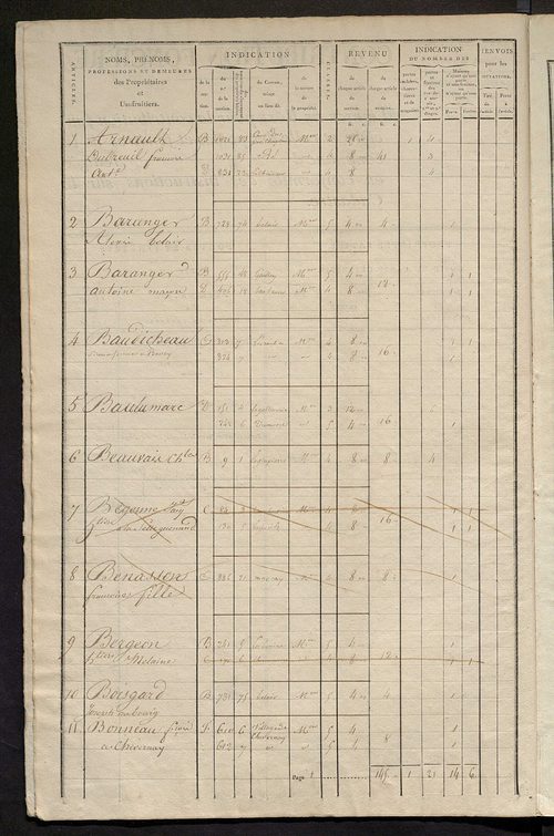 Matrice de rôle pour la contribution foncière et celle des portes et fenêtres.