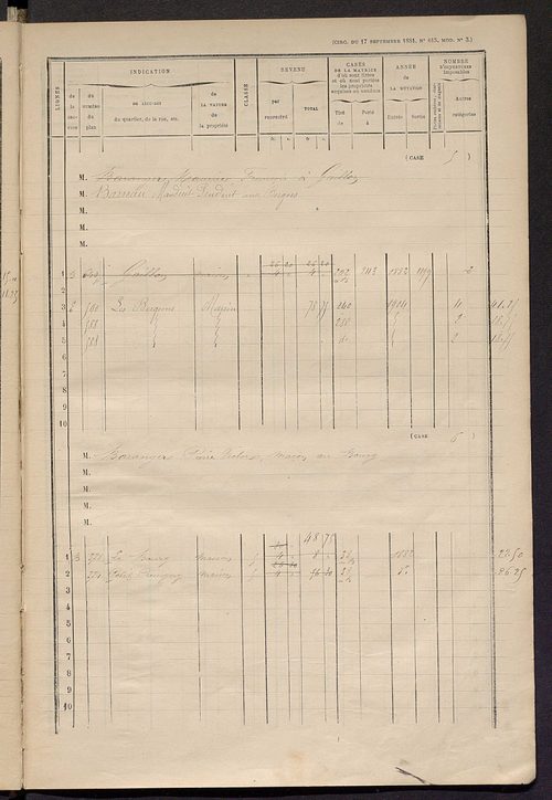 Matrice des propriétés bâties ; augmentations et diminutions, 1883-1891 ; séparation des revenus cadastraux afférents, pour l'année 1882, aux propriétés bâties et non bâties (état-balance) ; table alphabétique des propriétaires.