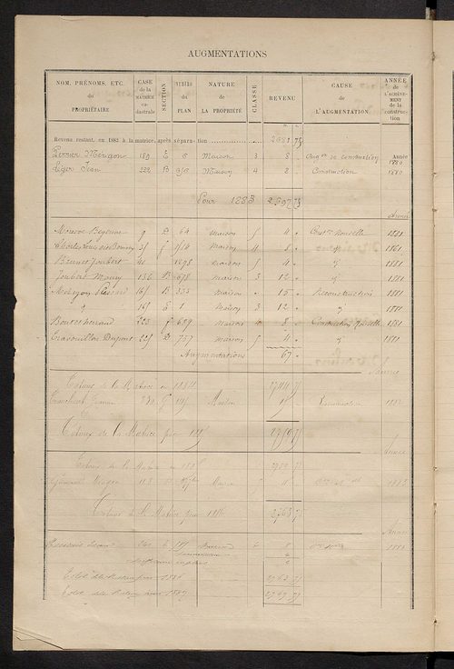 Matrice des propriétés bâties ; augmentations et diminutions, 1883-1891 ; séparation des revenus cadastraux afférents, pour l'année 1882, aux propriétés bâties et non bâties (état-balance) ; table alphabétique des propriétaires.