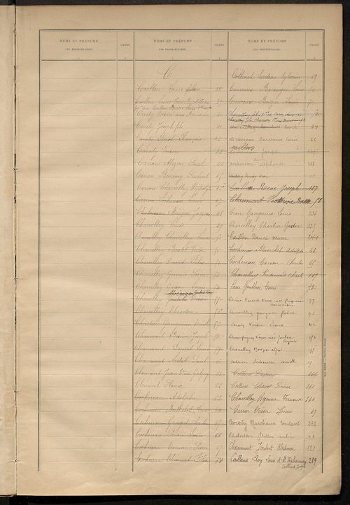 Matrice des propriétés bâties ; récapitulation ; table alphabétique des propriétaires.