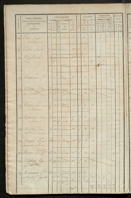 Matrice de rôle pour la contribution foncière et celle des portes et fenêtres.