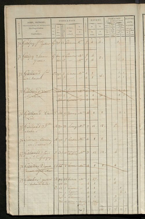 Matrice de rôle pour la contribution foncière et celle des portes et fenêtres.