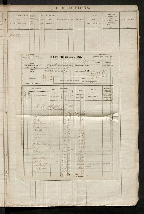 Registre présentant les augmentations et les diminutions survenues dans les contenances et les revenus portés sur les matrices cadastrales, 1825-1914 ; récapitulation des contenances et des revenus imposables, 1823 ; matrice des propriétés foncières, fol.