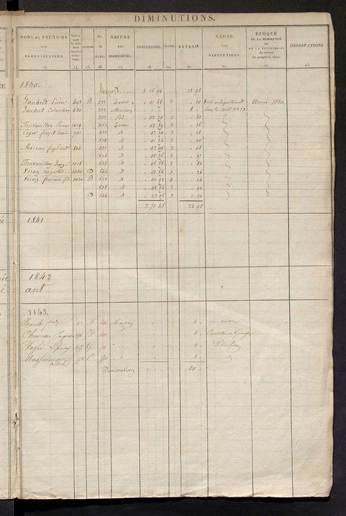 Registre présentant les augmentations et les diminutions survenues dans les contenances et les revenus portés sur les matrices cadastrales, 1825-1914 ; récapitulation des contenances et des revenus imposables, 1823 ; matrice des propriétés foncières, fol.