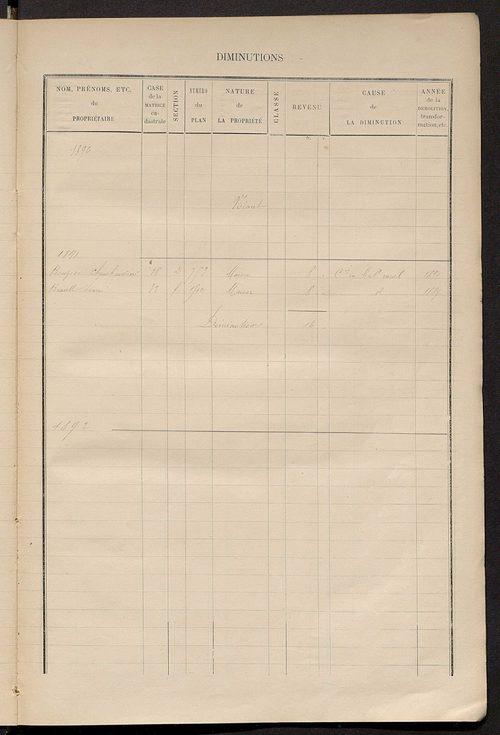 Matrice des propriétés bâties ; augmentations et diminutions, 1883-1891 ; séparation des revenus cadastraux afférents, pour l'année 1882, aux propriétés bâties et non bâties (état-balance) ; table alphabétique des propriétaires.