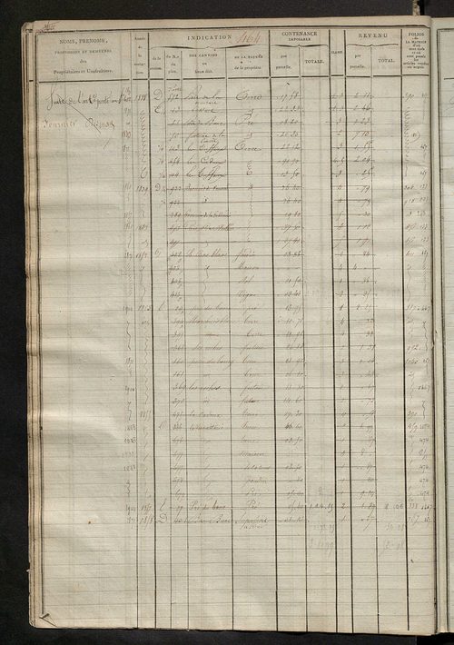 Matrice des propriétés foncières, fol. 451 à 1074; récapitulation des contenances et des revenus de la matrice cadastrale, 1823-1836 ; table alphabétique des propriétaires.