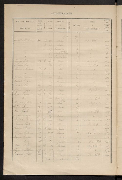 Matrice des propriétés bâties ; augmentations et diminutions, 1883-1891 ; séparation des revenus cadastraux afférents, pour l'année 1882, aux propriétés bâties et non bâties (état-balance) ; table alphabétique des propriétaires.