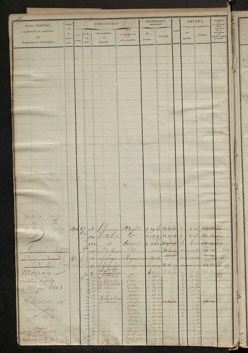 Matrice des propriétés foncières, fol. 451 à 1074; récapitulation des contenances et des revenus de la matrice cadastrale, 1823-1836 ; table alphabétique des propriétaires.