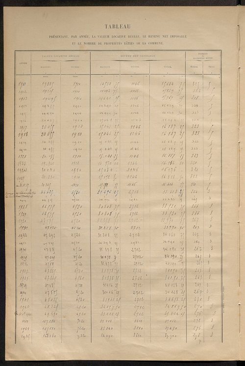 Matrice des propriétés bâties ; récapitulation ; table alphabétique des propriétaires.