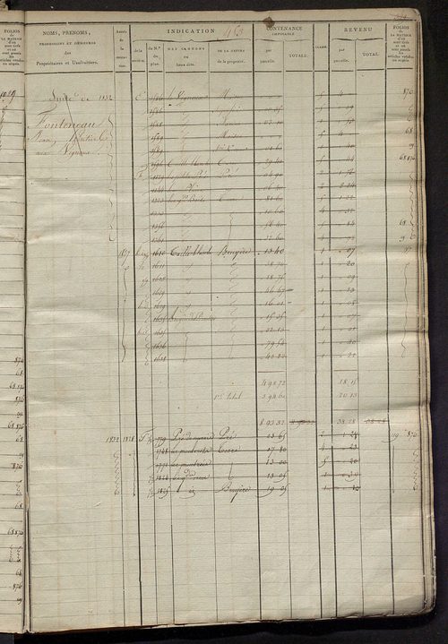Matrice des propriétés foncières, fol. 451 à 1074; récapitulation des contenances et des revenus de la matrice cadastrale, 1823-1836 ; table alphabétique des propriétaires.