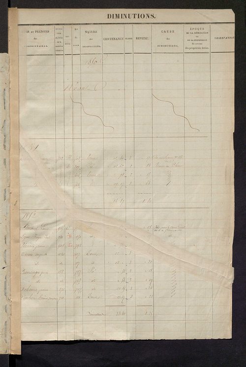 Registre présentant les augmentations et les diminutions survenues dans les contenances et les revenus portés sur les matrices cadastrales, 1825-1914 ; récapitulation des contenances et des revenus imposables, 1823 ; matrice des propriétés foncières, fol.