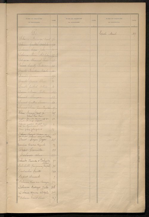 Matrice des propriétés bâties ; récapitulation ; table alphabétique des propriétaires.