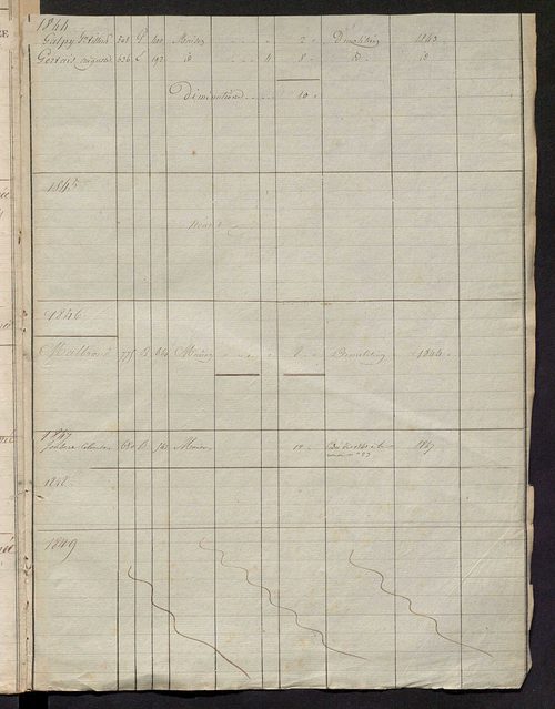 Registre présentant les augmentations et les diminutions survenues dans les contenances et les revenus portés sur les matrices cadastrales, 1825-1914 ; récapitulation des contenances et des revenus imposables, 1823 ; matrice des propriétés foncières, fol.