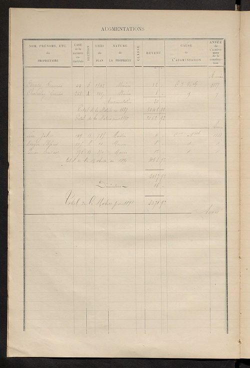 Matrice des propriétés bâties ; augmentations et diminutions, 1883-1891 ; séparation des revenus cadastraux afférents, pour l'année 1882, aux propriétés bâties et non bâties (état-balance) ; table alphabétique des propriétaires.