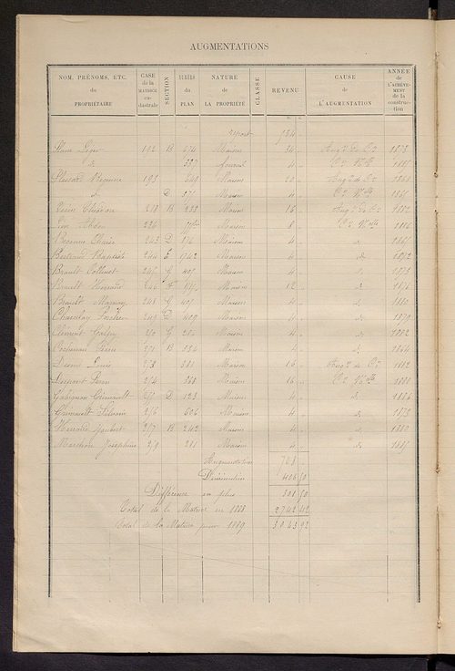Matrice des propriétés bâties ; augmentations et diminutions, 1883-1891 ; séparation des revenus cadastraux afférents, pour l'année 1882, aux propriétés bâties et non bâties (état-balance) ; table alphabétique des propriétaires.