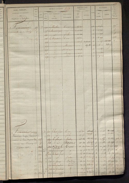 Matrice des propriétés foncières, fol. 451 à 1074; récapitulation des contenances et des revenus de la matrice cadastrale, 1823-1836 ; table alphabétique des propriétaires.