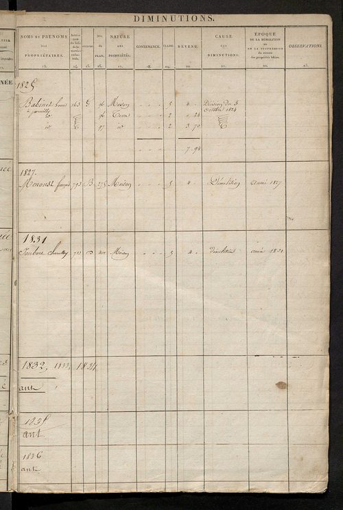 Registre présentant les augmentations et les diminutions survenues dans les contenances et les revenus portés sur les matrices cadastrales, 1825-1914 ; récapitulation des contenances et des revenus imposables, 1823 ; matrice des propriétés foncières, fol.