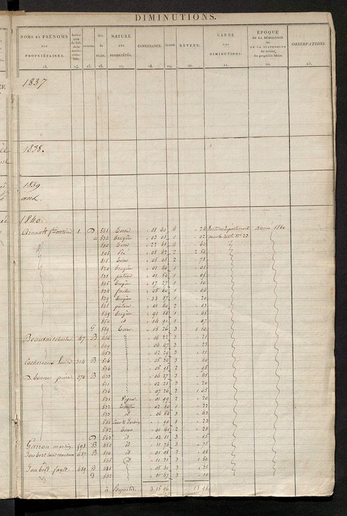 Registre présentant les augmentations et les diminutions survenues dans les contenances et les revenus portés sur les matrices cadastrales, 1825-1914 ; récapitulation des contenances et des revenus imposables, 1823 ; matrice des propriétés foncières, fol.