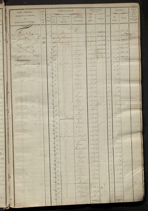 Matrice des propriétés foncières, fol. 451 à 1074; récapitulation des contenances et des revenus de la matrice cadastrale, 1823-1836 ; table alphabétique des propriétaires.
