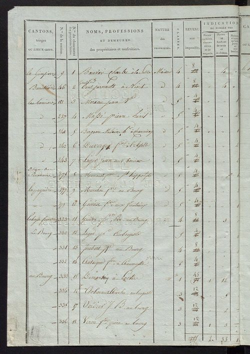Etat de classement des propriétés bâties.