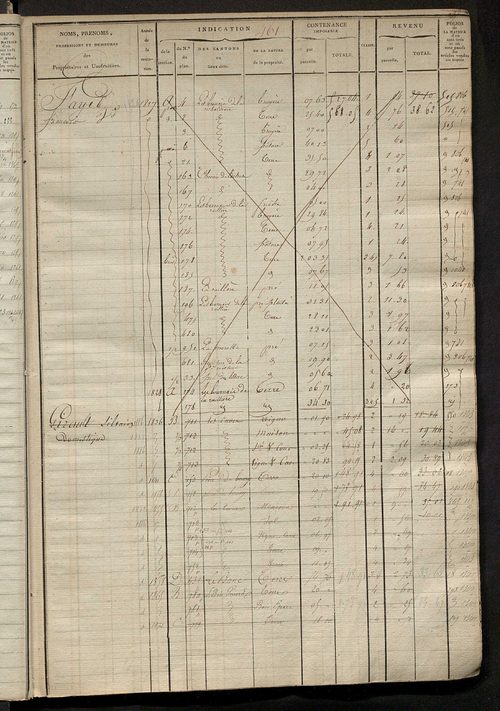 Matrice des propriétés foncières, fol. 451 à 1074; récapitulation des contenances et des revenus de la matrice cadastrale, 1823-1836 ; table alphabétique des propriétaires.
