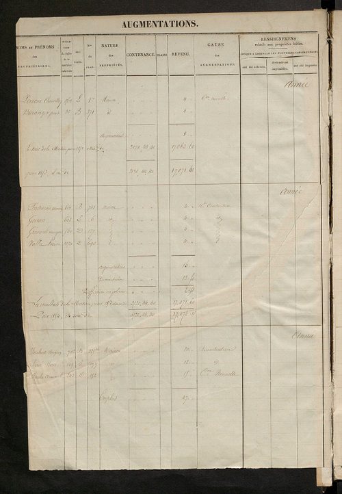 Registre présentant les augmentations et les diminutions survenues dans les contenances et les revenus portés sur les matrices cadastrales, 1825-1914 ; récapitulation des contenances et des revenus imposables, 1823 ; matrice des propriétés foncières, fol.
