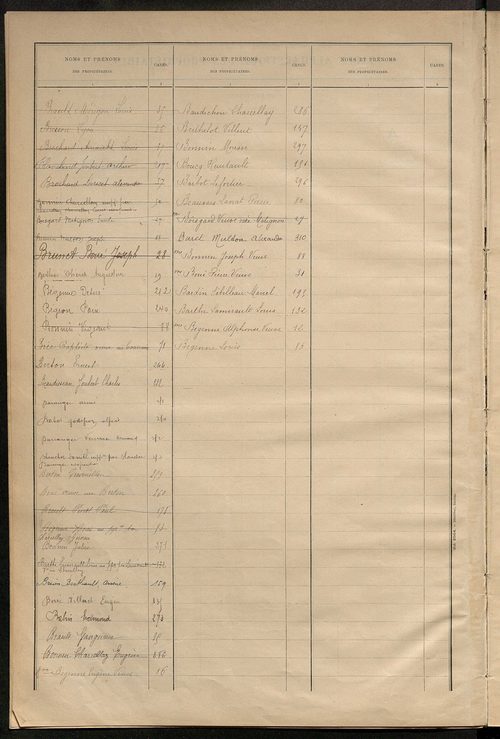 Matrice des propriétés bâties ; récapitulation ; table alphabétique des propriétaires.