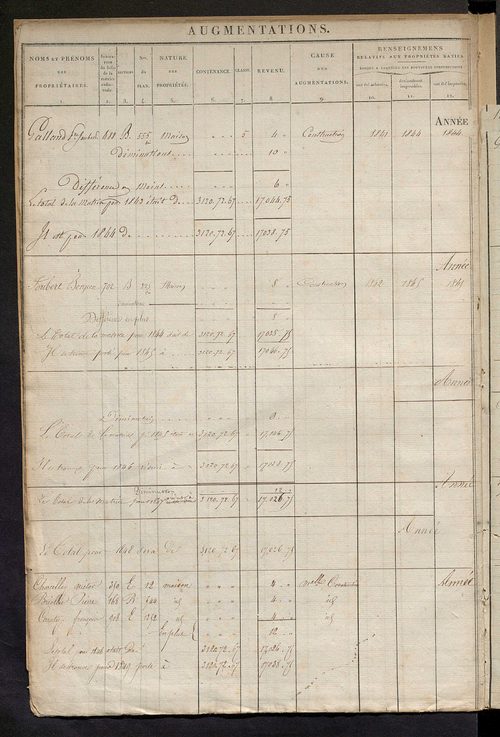Registre présentant les augmentations et les diminutions survenues dans les contenances et les revenus portés sur les matrices cadastrales, 1825-1914 ; récapitulation des contenances et des revenus imposables, 1823 ; matrice des propriétés foncières, fol.