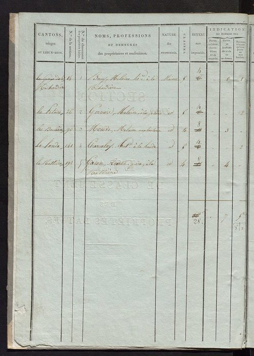 Etat de classement des propriétés bâties.