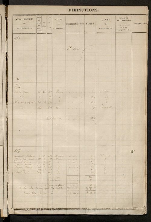 Registre présentant les augmentations et les diminutions survenues dans les contenances et les revenus portés sur les matrices cadastrales, 1825-1914 ; récapitulation des contenances et des revenus imposables, 1823 ; matrice des propriétés foncières, fol.