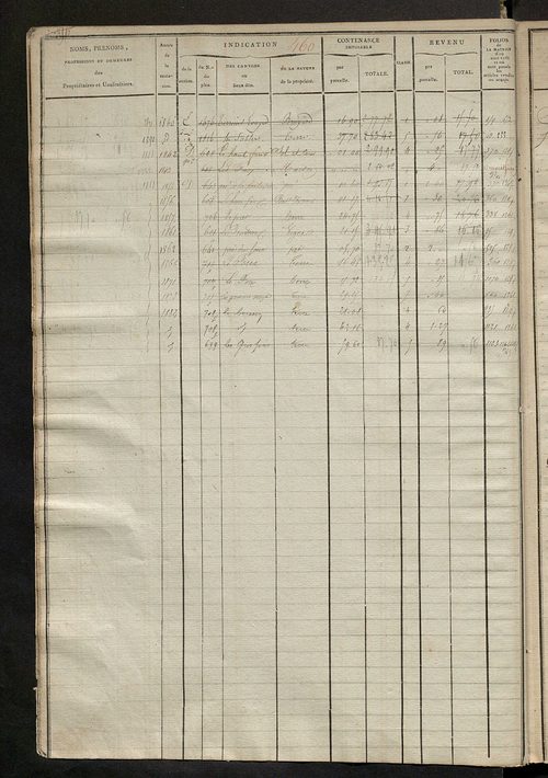 Matrice des propriétés foncières, fol. 451 à 1074; récapitulation des contenances et des revenus de la matrice cadastrale, 1823-1836 ; table alphabétique des propriétaires.