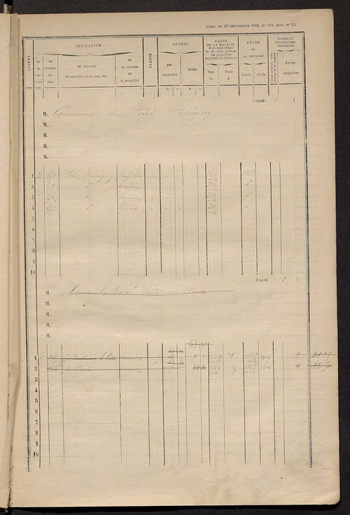 Matrice des propriétés bâties ; augmentations et diminutions, 1883-1891 ; séparation des revenus cadastraux afférents, pour l'année 1882, aux propriétés bâties et non bâties (état-balance) ; table alphabétique des propriétaires.