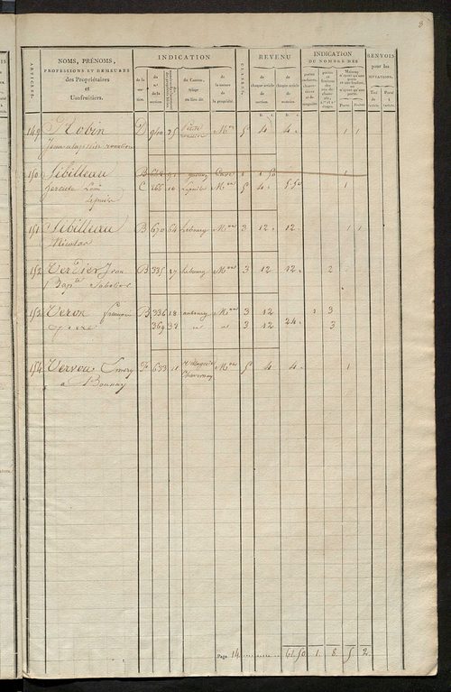 Matrice de rôle pour la contribution foncière et celle des portes et fenêtres.