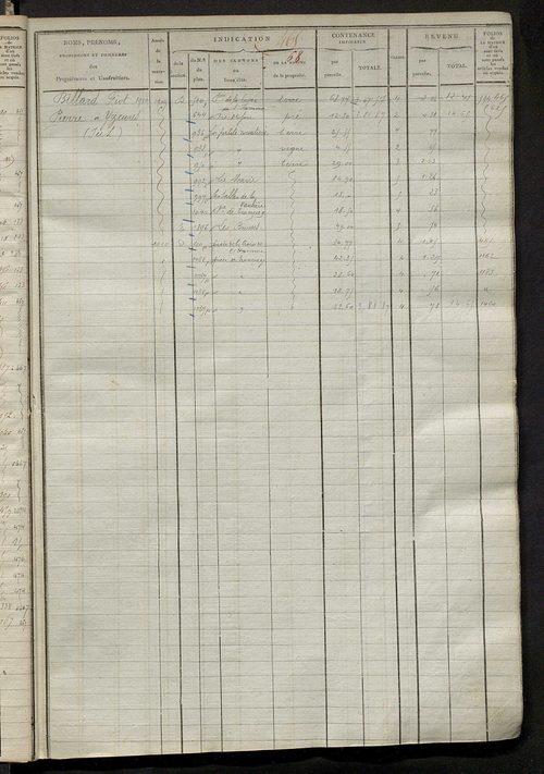 Matrice des propriétés foncières, fol. 451 à 1074; récapitulation des contenances et des revenus de la matrice cadastrale, 1823-1836 ; table alphabétique des propriétaires.
