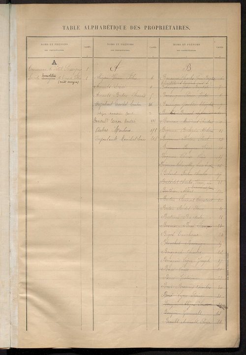 Matrice des propriétés bâties ; récapitulation ; table alphabétique des propriétaires.