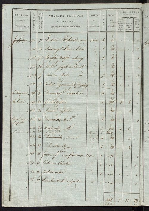 Etat de classement des propriétés bâties.