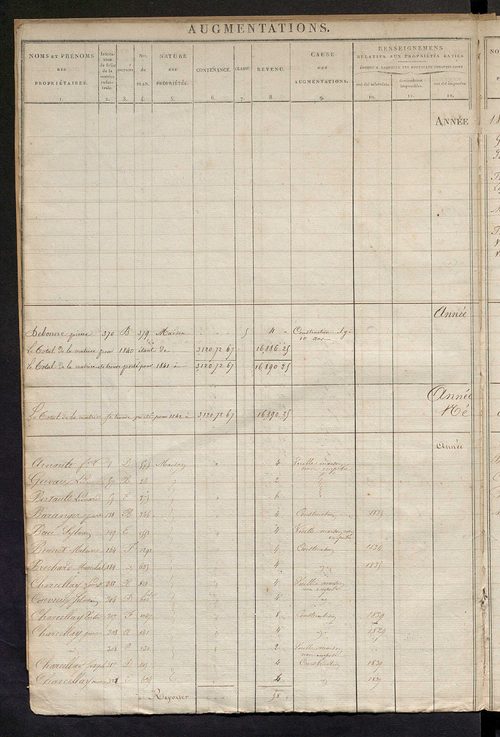 Registre présentant les augmentations et les diminutions survenues dans les contenances et les revenus portés sur les matrices cadastrales, 1825-1914 ; récapitulation des contenances et des revenus imposables, 1823 ; matrice des propriétés foncières, fol.