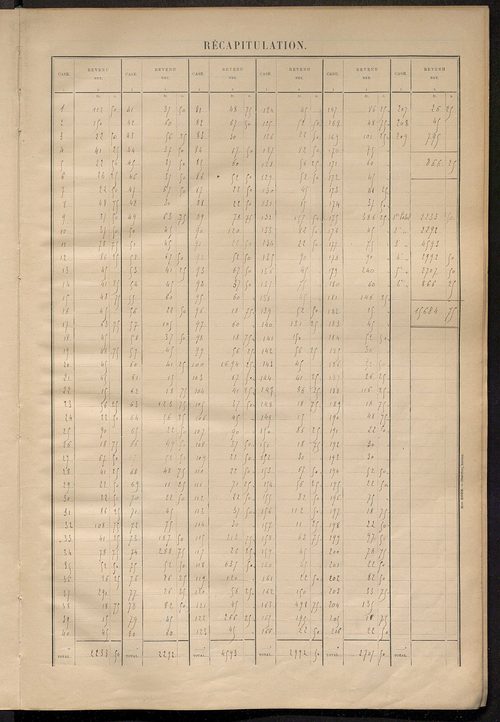 Matrice des propriétés bâties ; récapitulation ; table alphabétique des propriétaires.
