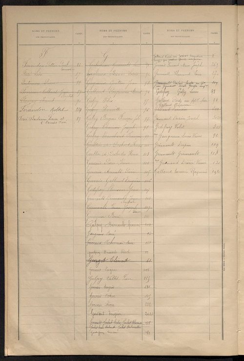 Matrice des propriétés bâties ; récapitulation ; table alphabétique des propriétaires.