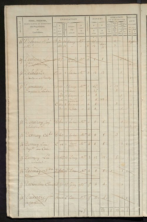 Matrice de rôle pour la contribution foncière et celle des portes et fenêtres.