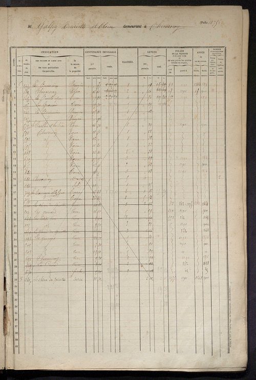 Matrice des propriétés foncières, fol. 1075 à 1472.