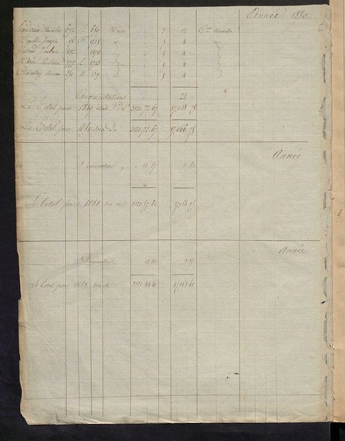 Registre présentant les augmentations et les diminutions survenues dans les contenances et les revenus portés sur les matrices cadastrales, 1825-1914 ; récapitulation des contenances et des revenus imposables, 1823 ; matrice des propriétés foncières, fol.