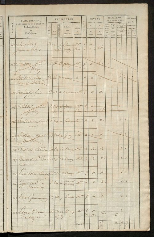 Matrice de rôle pour la contribution foncière et celle des portes et fenêtres.