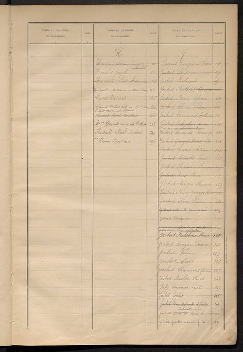 Matrice des propriétés bâties ; récapitulation ; table alphabétique des propriétaires.