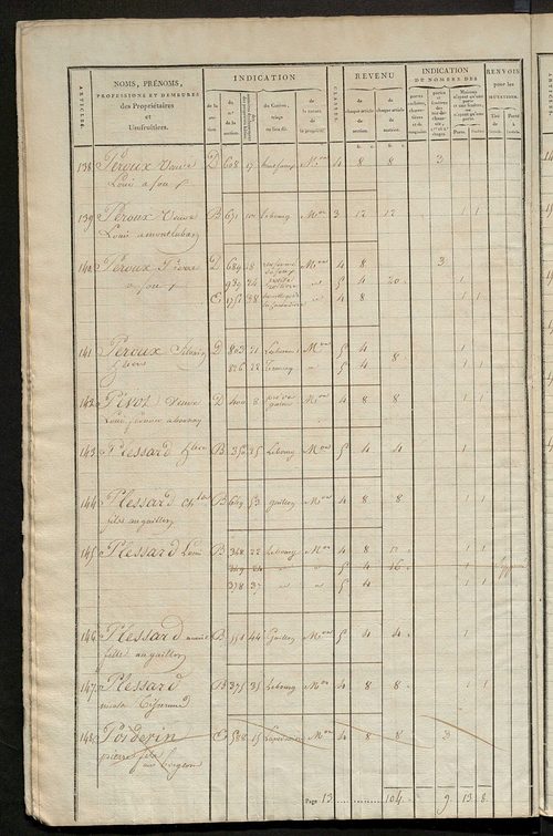 Matrice de rôle pour la contribution foncière et celle des portes et fenêtres.