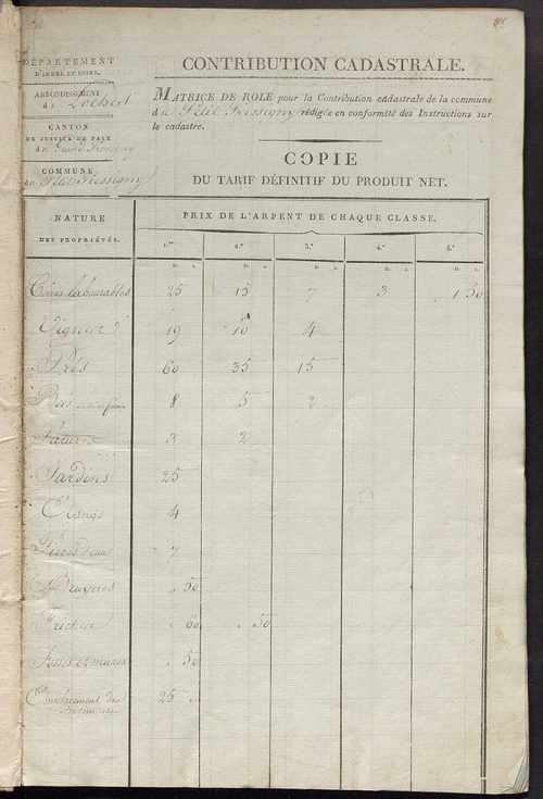 Matrice de rôle pour la contribution cadastrale.